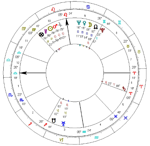 Horoskop 22.08.1908