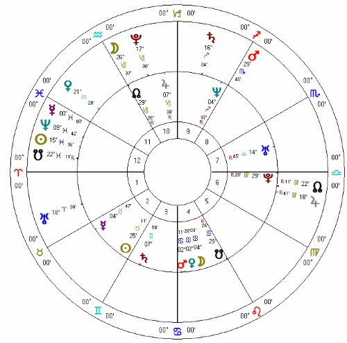 Horoskop Andrzeja Dudy wypadek