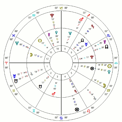 Stephane Antiga horoskop