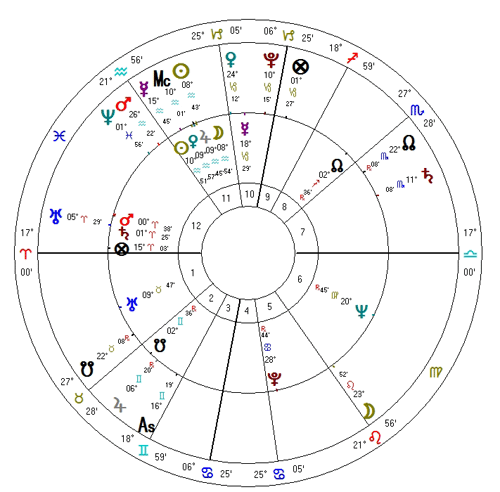 Tranzyty na horoskop królowej Beatrix na dzień ogłoszenia abdykacji 28.01.2013