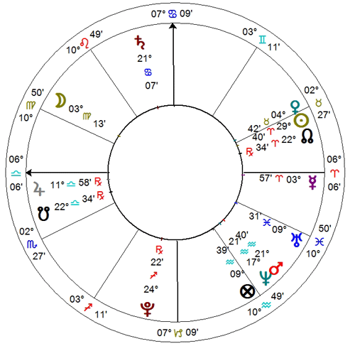 Pontyfikat Bendykta XVI horoskop