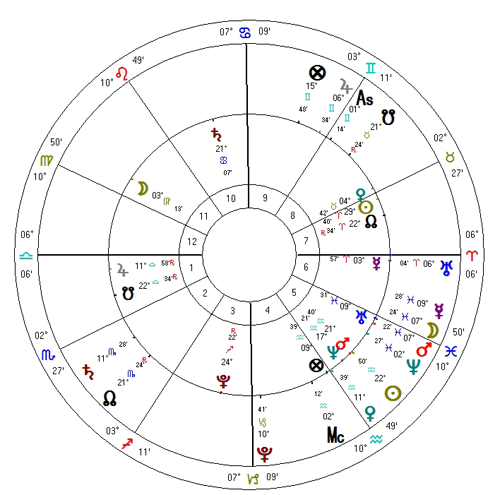 Pontyfikat Bendykta XVI horoskop ogloszenia abdykacji