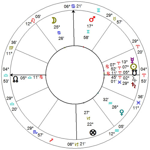 Horoskop horarny: Czy dostanę awans?