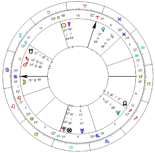 Penelope Cruz horoskop