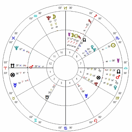 Horoskop Ewy Kopacz i debaty