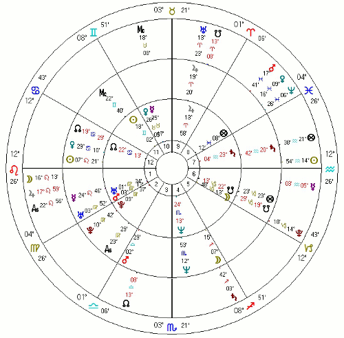 Tranzyty i progresja horoskopu Johnny'ego Deppa na 3.02.2015
