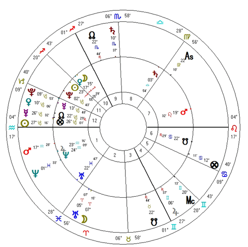 Tranzyty na horoskop Dreamlinera na 16.01.2013