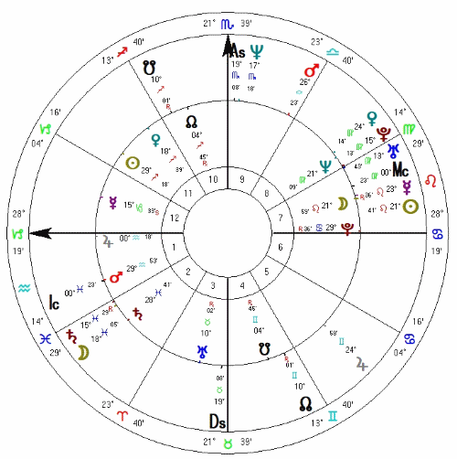 Tranzyty na horoskop Jane Fondy na ślub z Rogerem Vadimem 14.08.1965