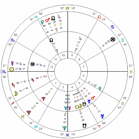 Francja horoskop 2015