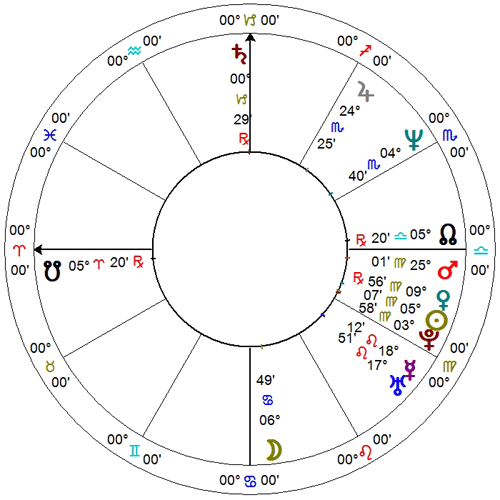 Horoskop Chrisa Hadfielda