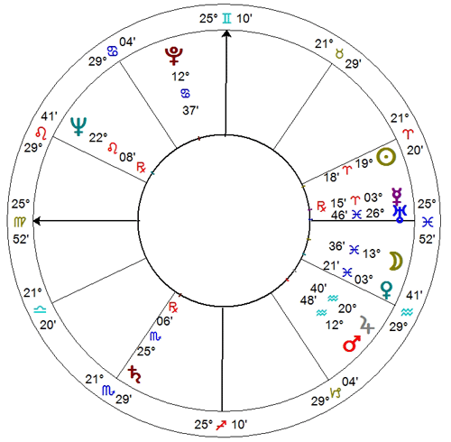 Horoskop Hugh Hefnera