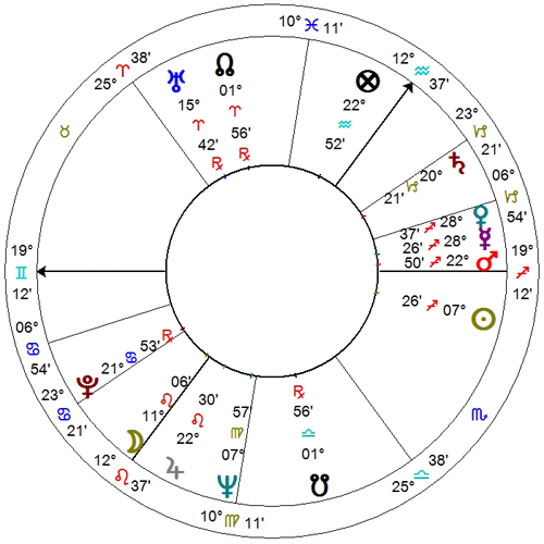 Horoskop Jana Himilsbacha na 30.11.1931