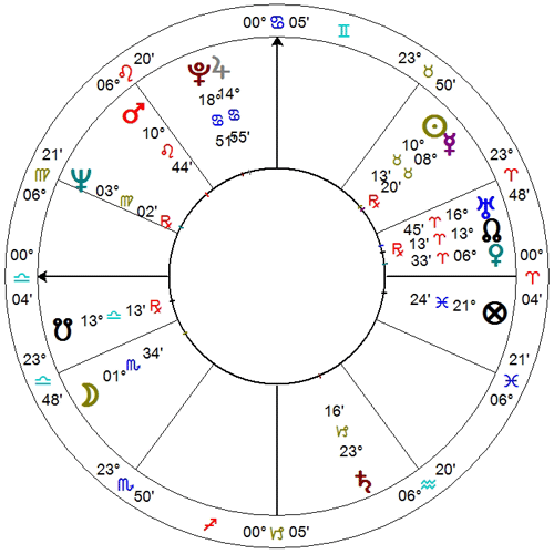 Horoskop Jana Himilsbacha na 1.05.1931