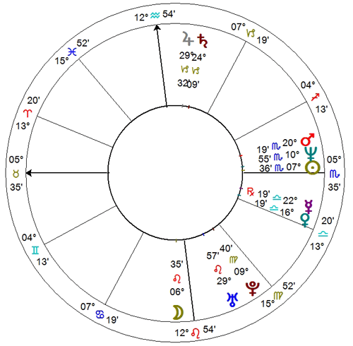 Horoskop Petera Jacksona