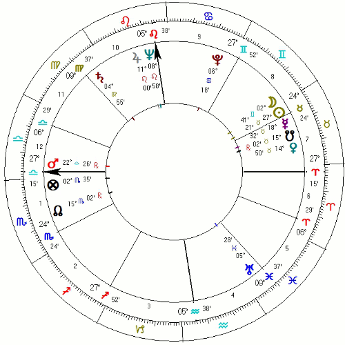 Jan Paweł II horoskop