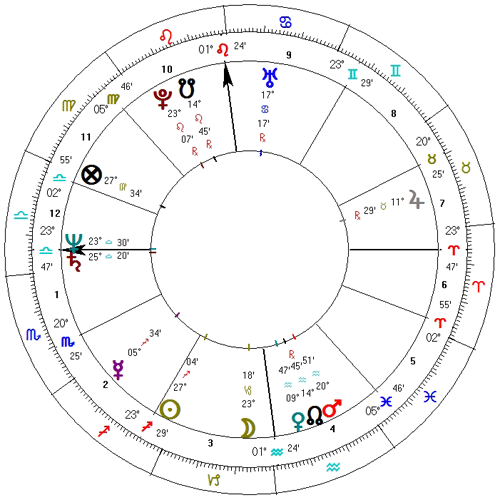 Krystyna Janda horoskop