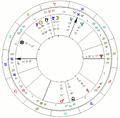 Kanonizacja Jana Pawła II horoskop