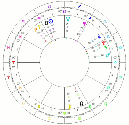 Horoskop Kate Middleton