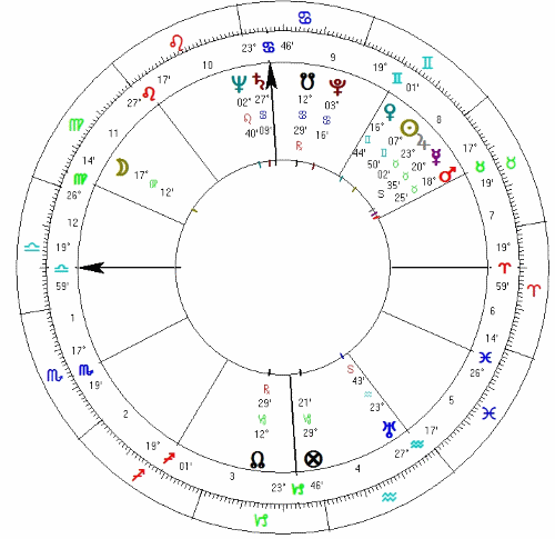 Kennedy horoskop