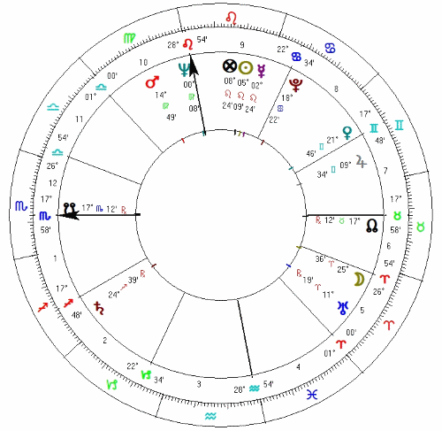 Jacqueline Kennedy Onassis horoskop