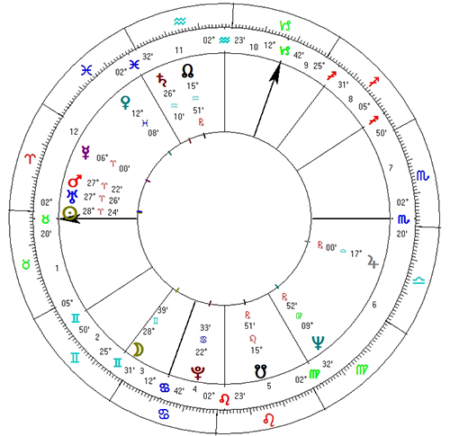 Jan Kobuszewski horoskop urodzeniowy 4.45