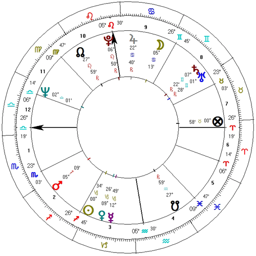 Krytyna Kofta horoskop