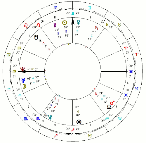 Lato z Radiem horoskop