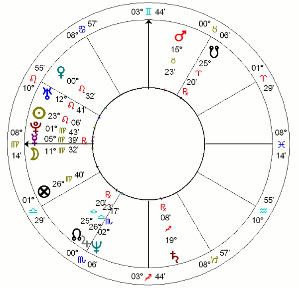Horoskop Madonny
