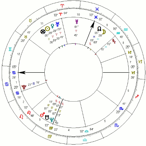 Jayne Mansfield horoskop