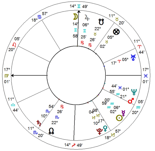 Horoskop Milana Pique