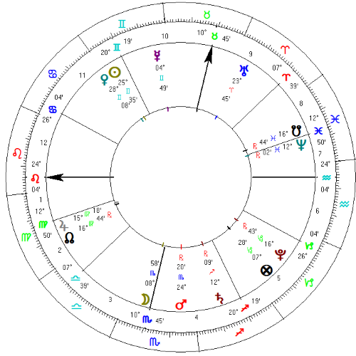 Horoskop horarny: Czy wymienić towar?
