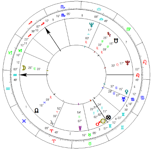 Roman Paszke horoskop