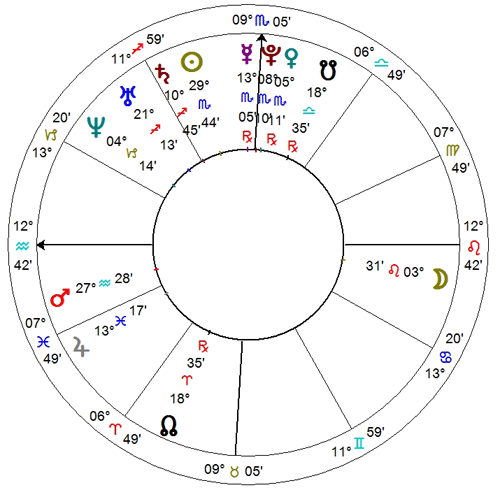 Horoskop Oscara Pistoriusa