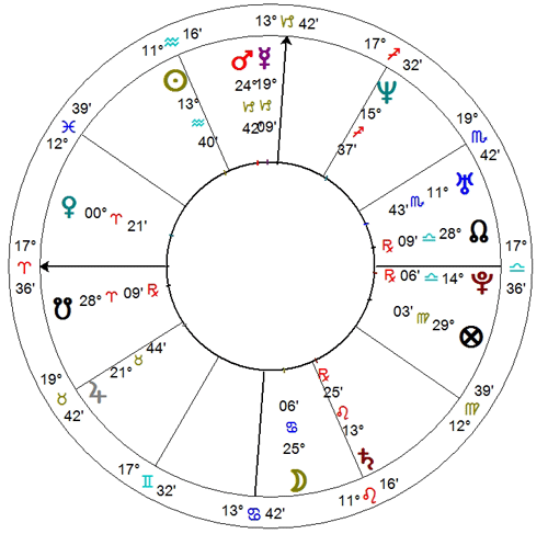 Horoskop Shakiry