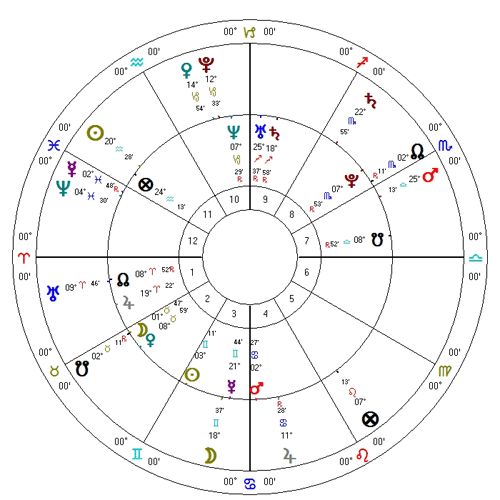 Tranzyty na horoskop Kamila Stocha