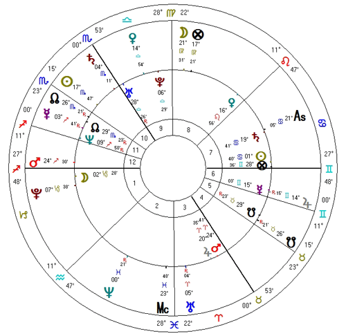 Tranzyty na horoskop Macieja Stuhra na dzień 9.11.2012