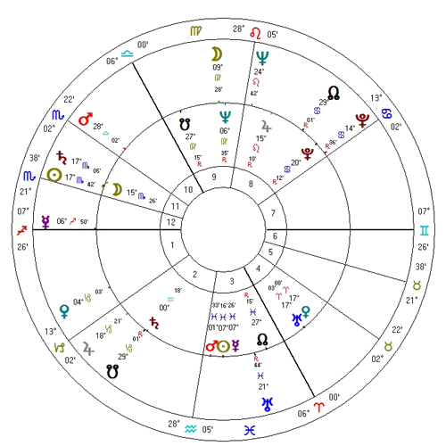 Liz Taylor i Richard Burton horoskop
