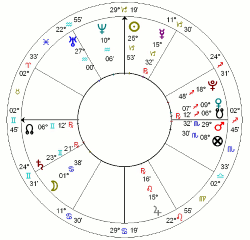 Horoskop budowy Złotych Tarasów