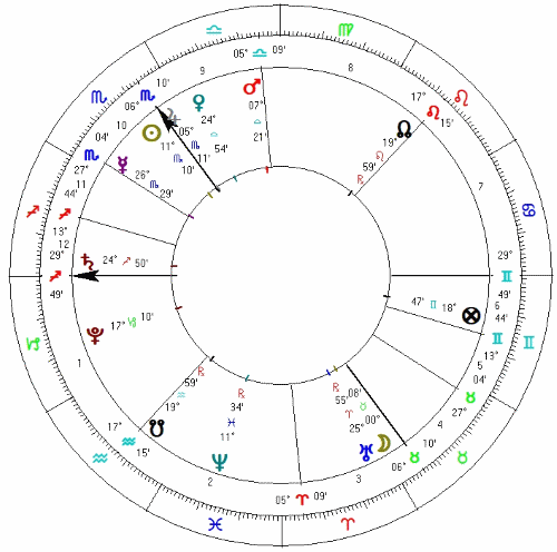 Horoskop elekcyjny 3.11.2017